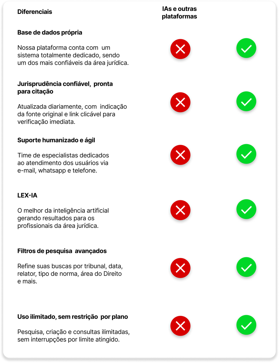 Plataforma Lex – LEX EDITORA